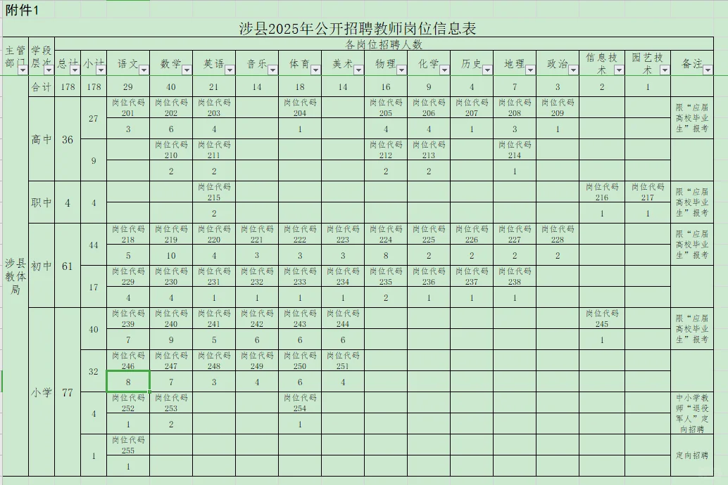 涉县招聘教招178人！选聘高中12人！