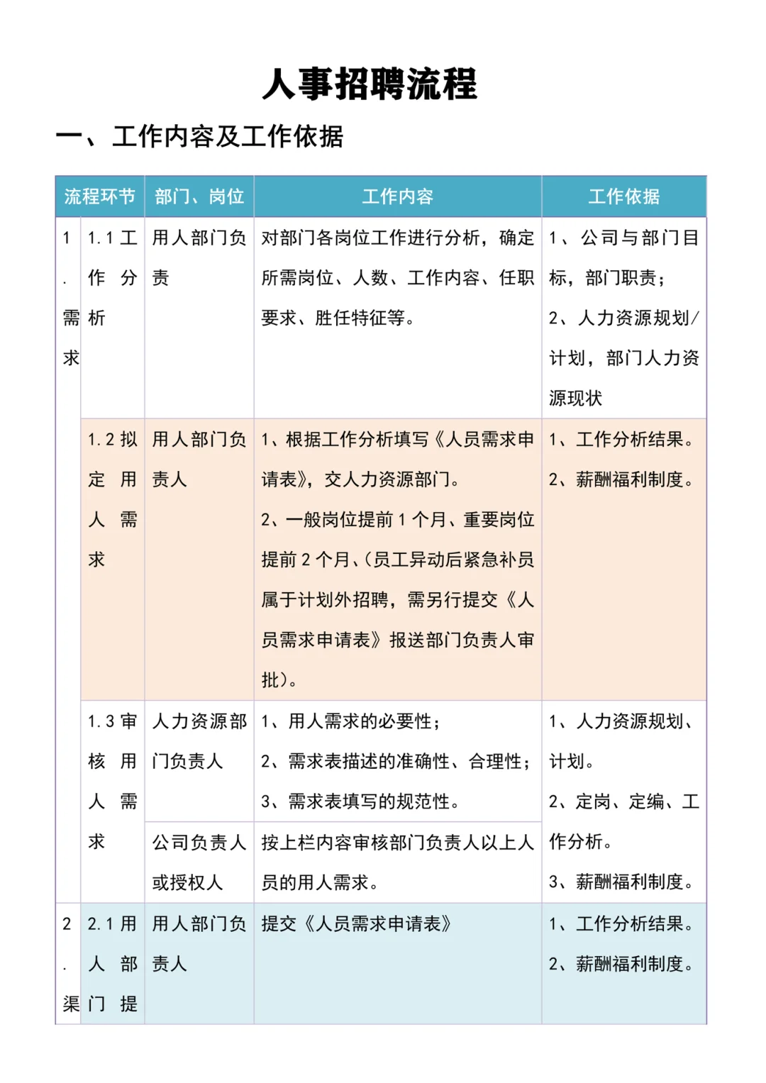 我一小时做完的招聘，新来的人事用了一下午