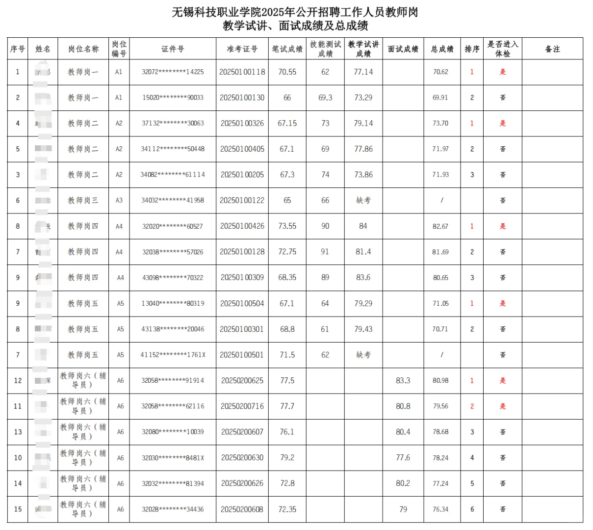 2025无锡科技职业学院招聘公示