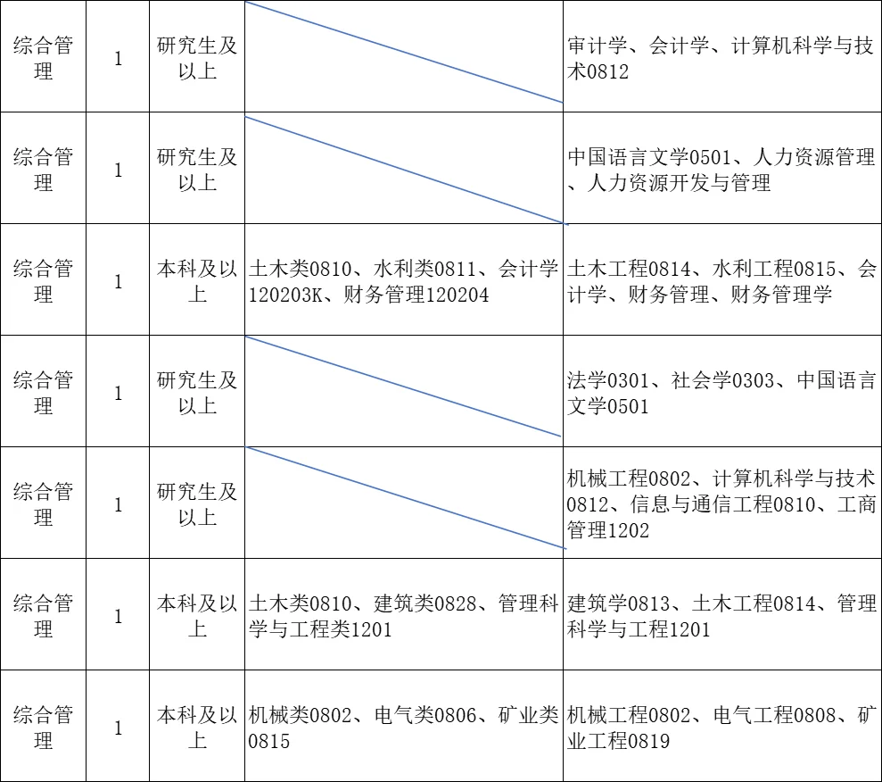 山东人才引进招录14人，无笔试仅面试‼️