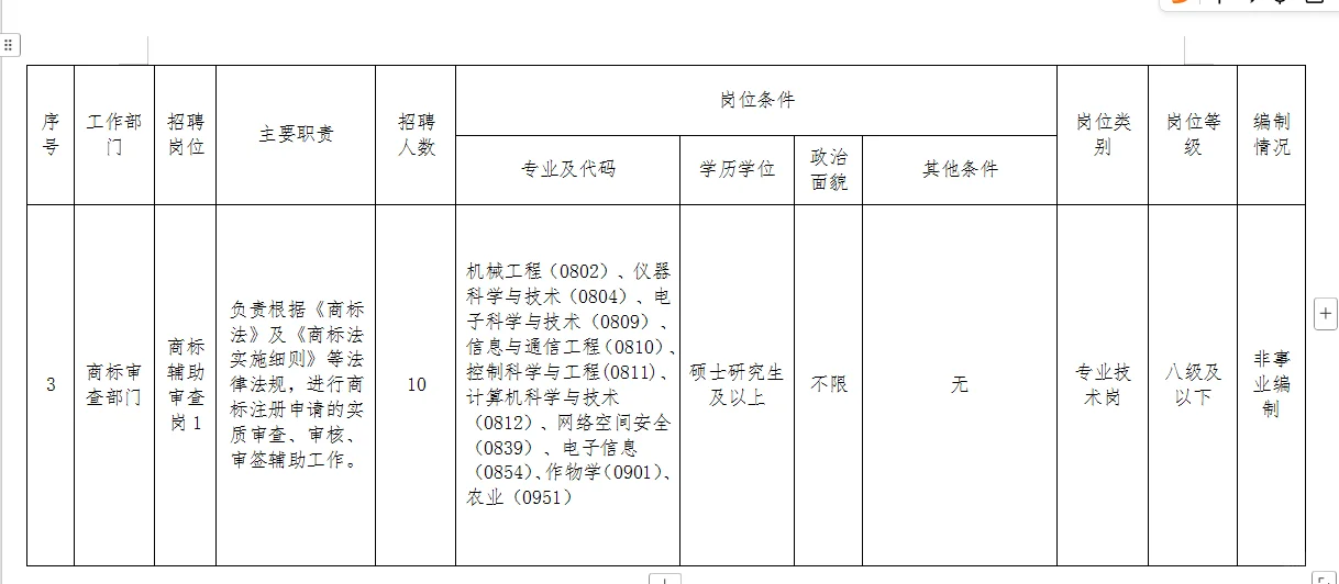不限户籍！国家知识产权局招聘29人！