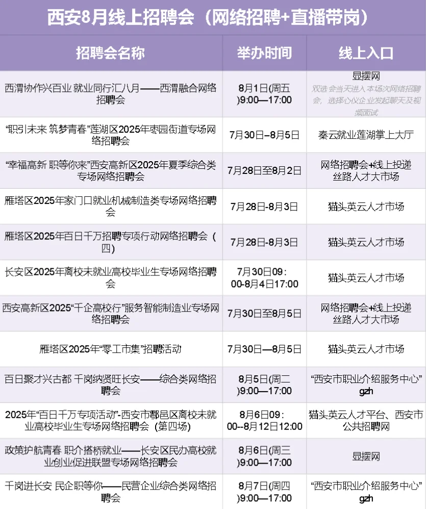 ⏰8月,西安线上招聘会汇总~
