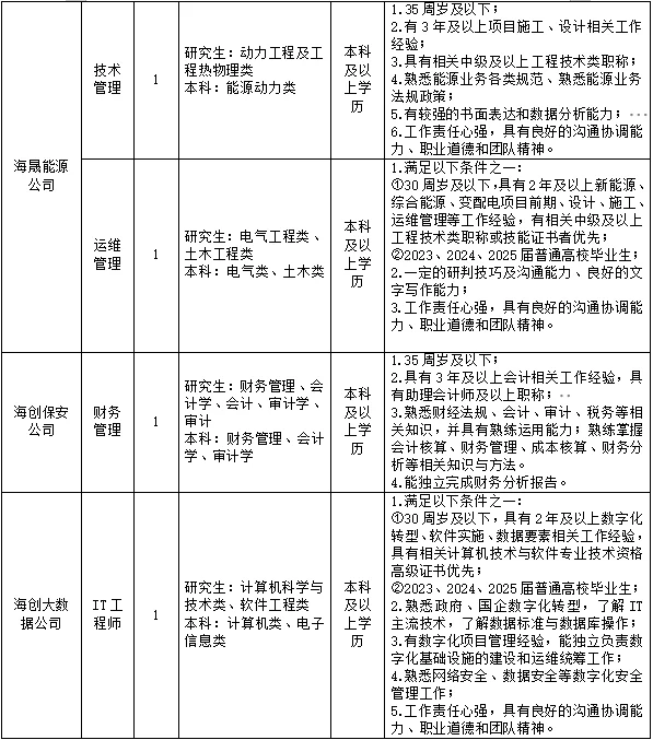 宁波海创集团2025年公开招聘工作人员公告