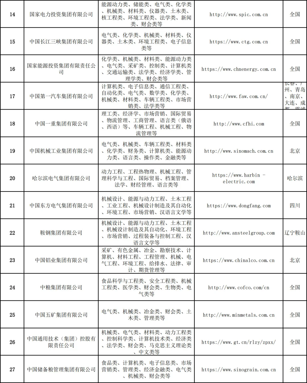机械/自动化能进央企合集（最全）