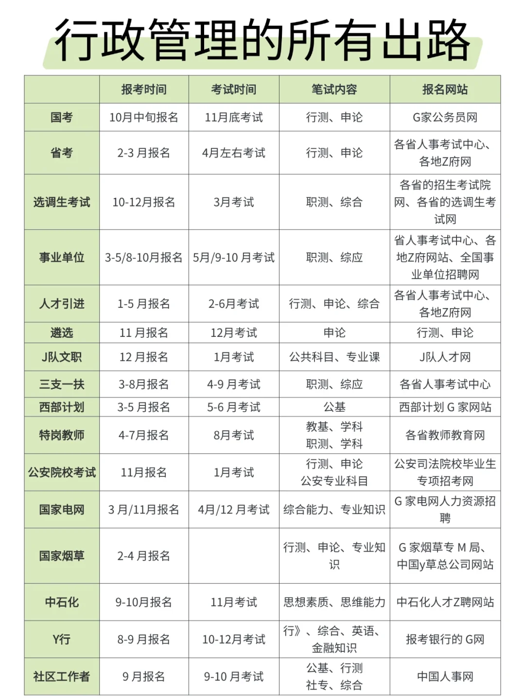 行政管理的出路来啦