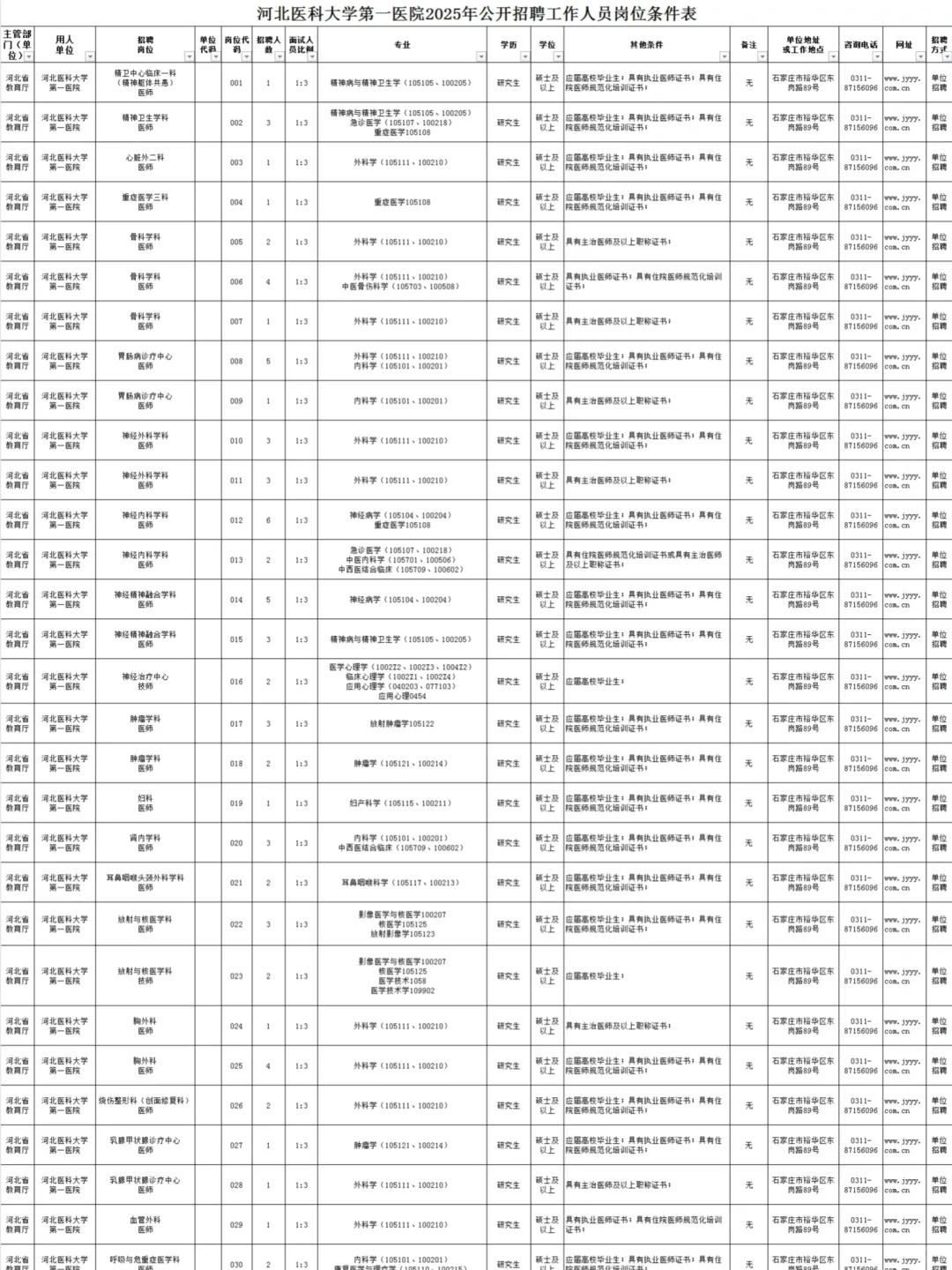 河北医科大学第一医院招聘186人,来了都帮