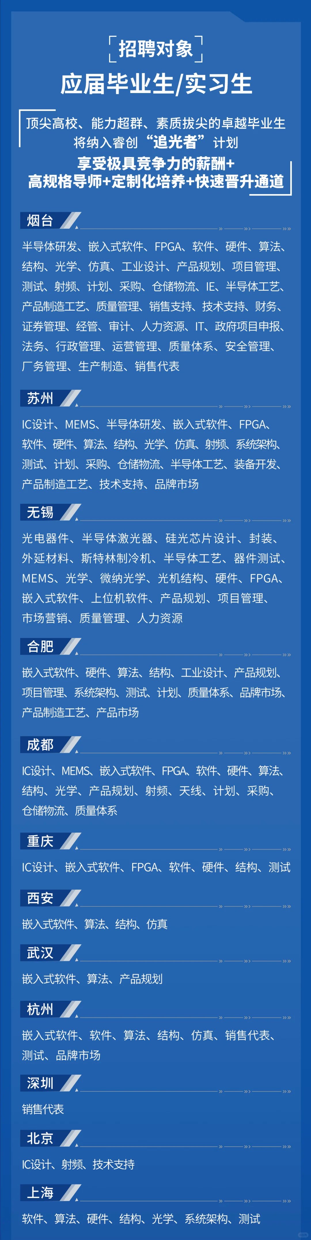 接offer啦 ?睿创微纳2026校园招聘启动