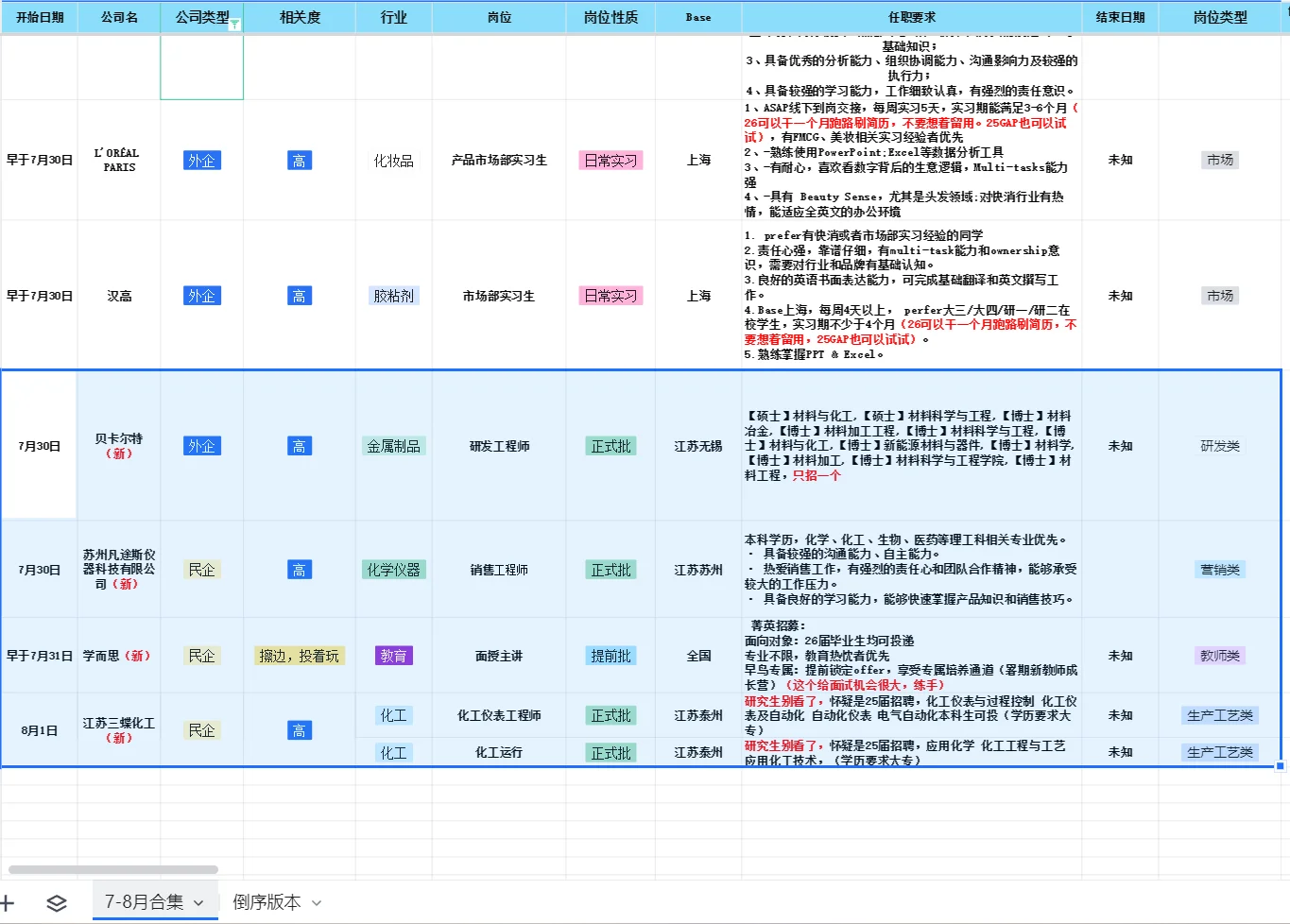 化工秋招提前批信息更新 8.2版 25届可投