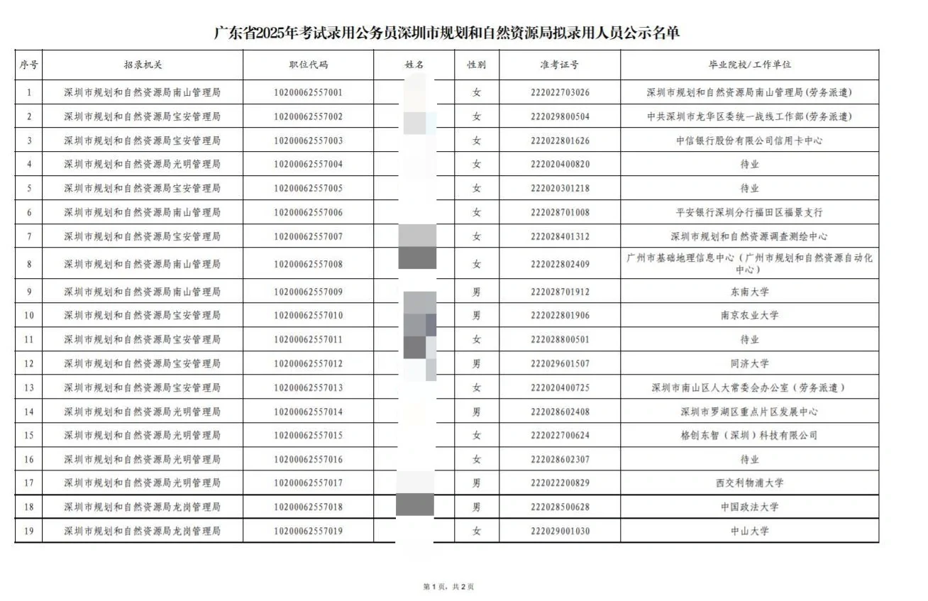 深圳市规划和自然资源局录取名单‼️共38人