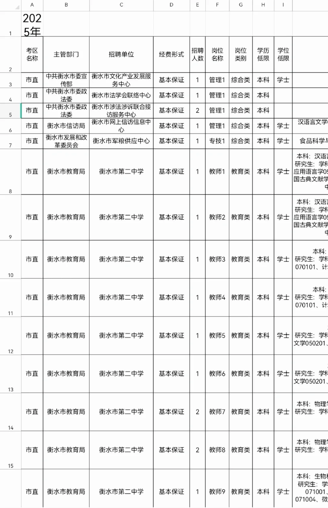 河北省衡水市事业单位公开招聘1501人