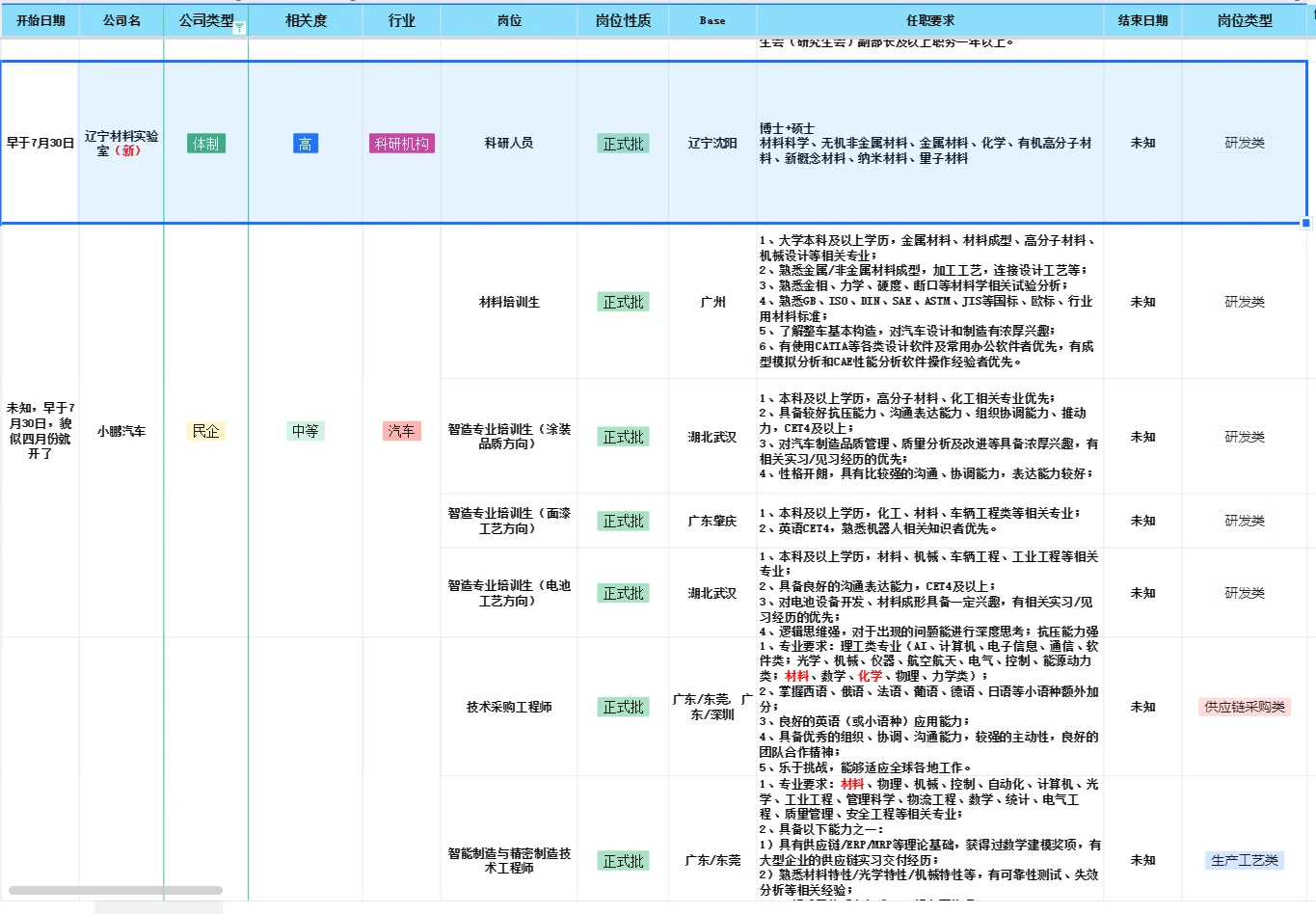 化工秋招提前批信息更新 8.2版 25届可投