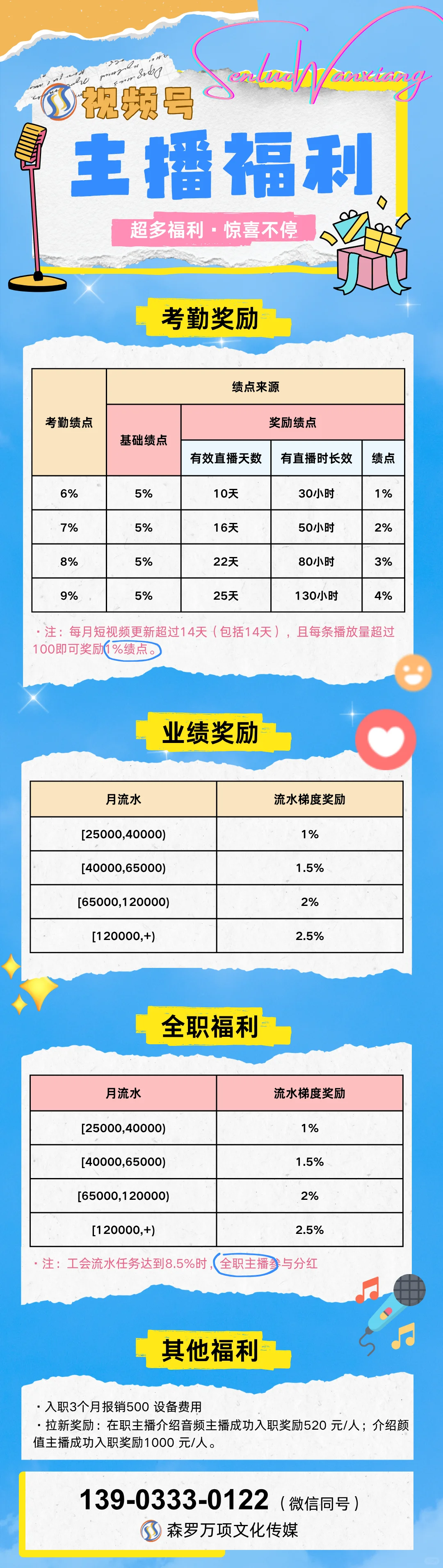主播招聘福利待遇，详情看图