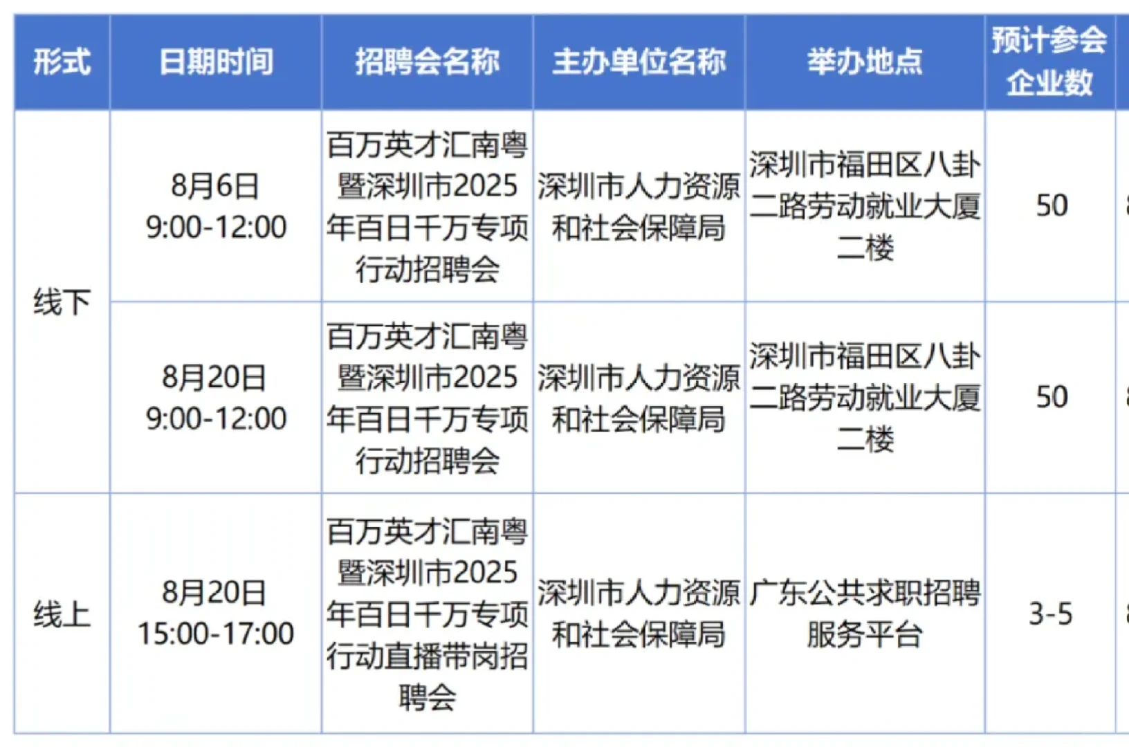 深圳8月招聘会合集