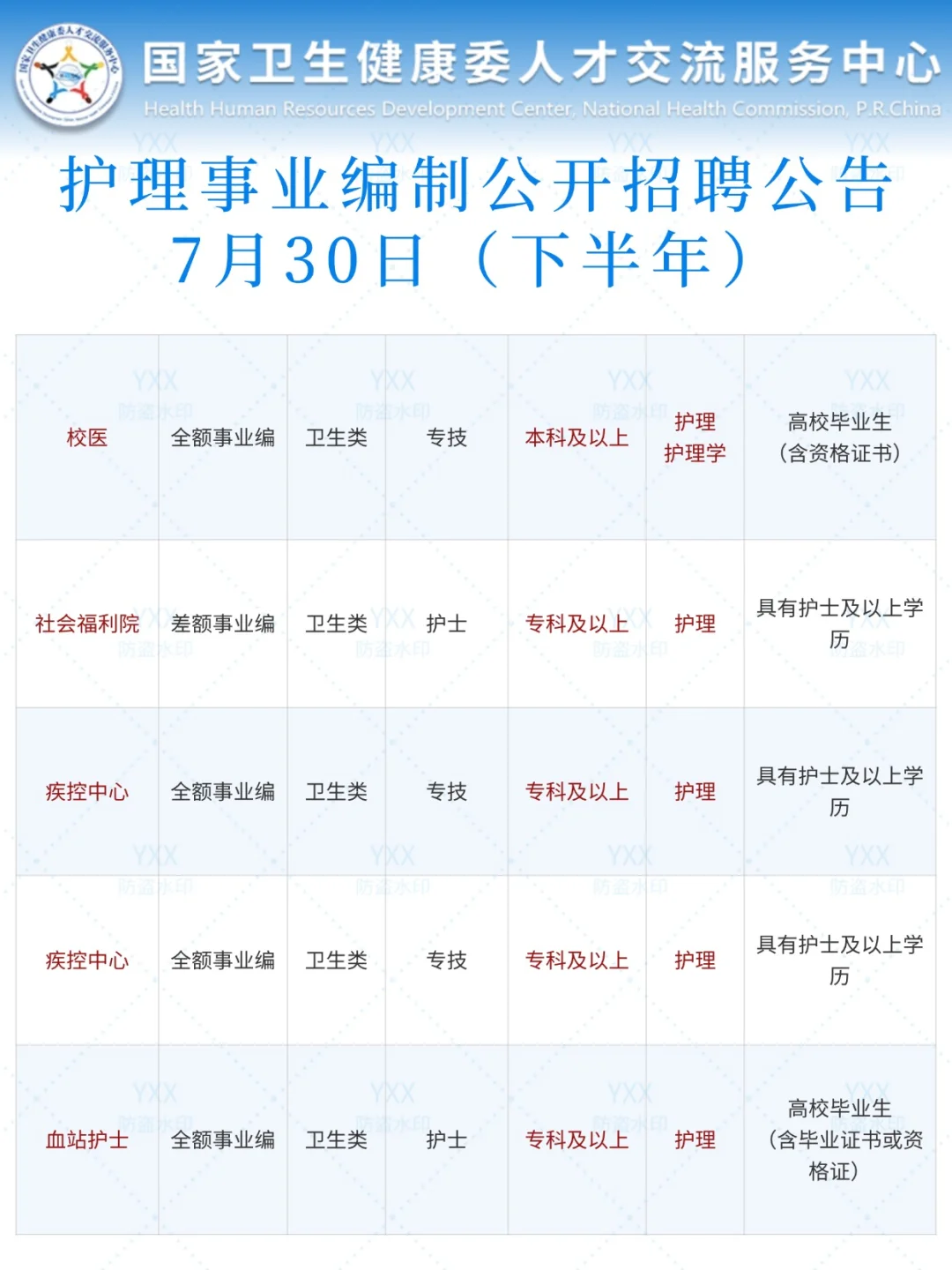 7月30日护理事业编招聘岗位(卫健委 三甲医