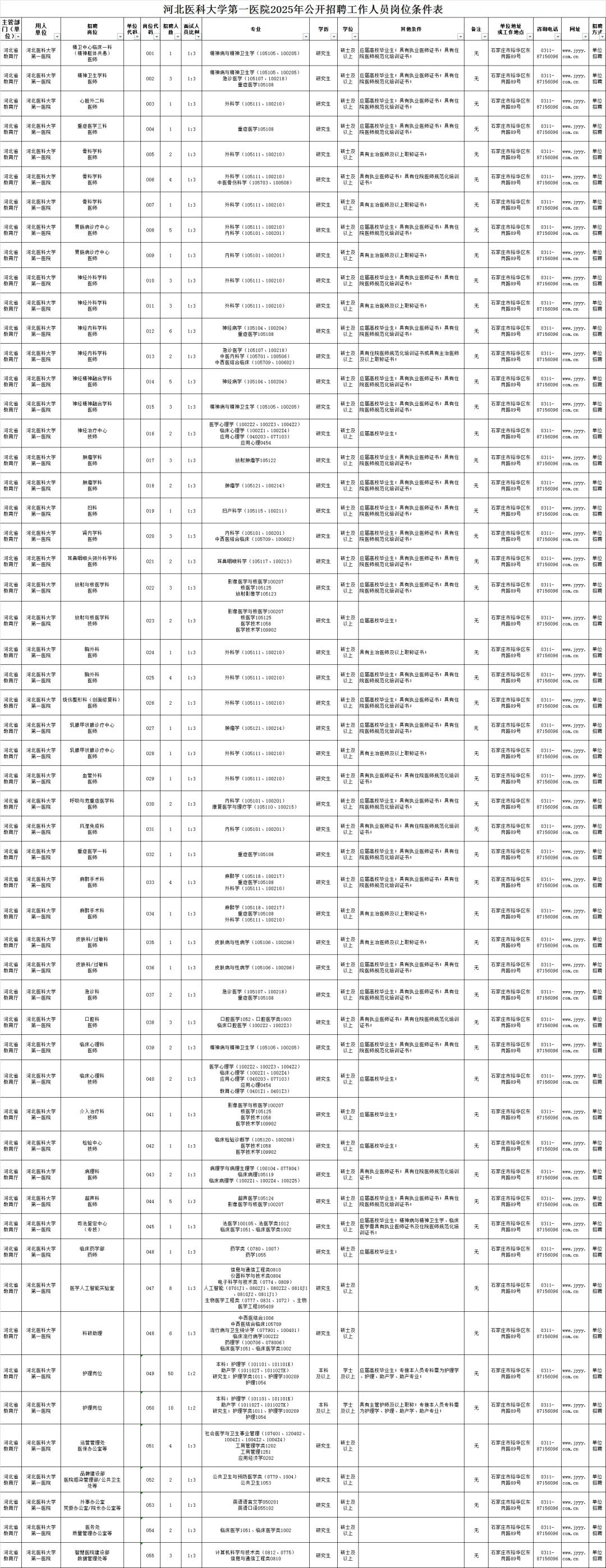 河北医科大学第一医院招聘186人,来了都帮