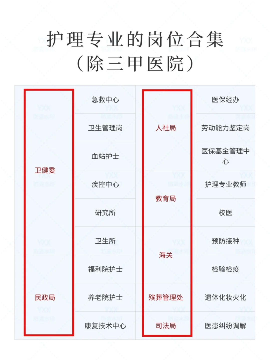 7月30日护理事业编招聘岗位(卫健委 三甲医