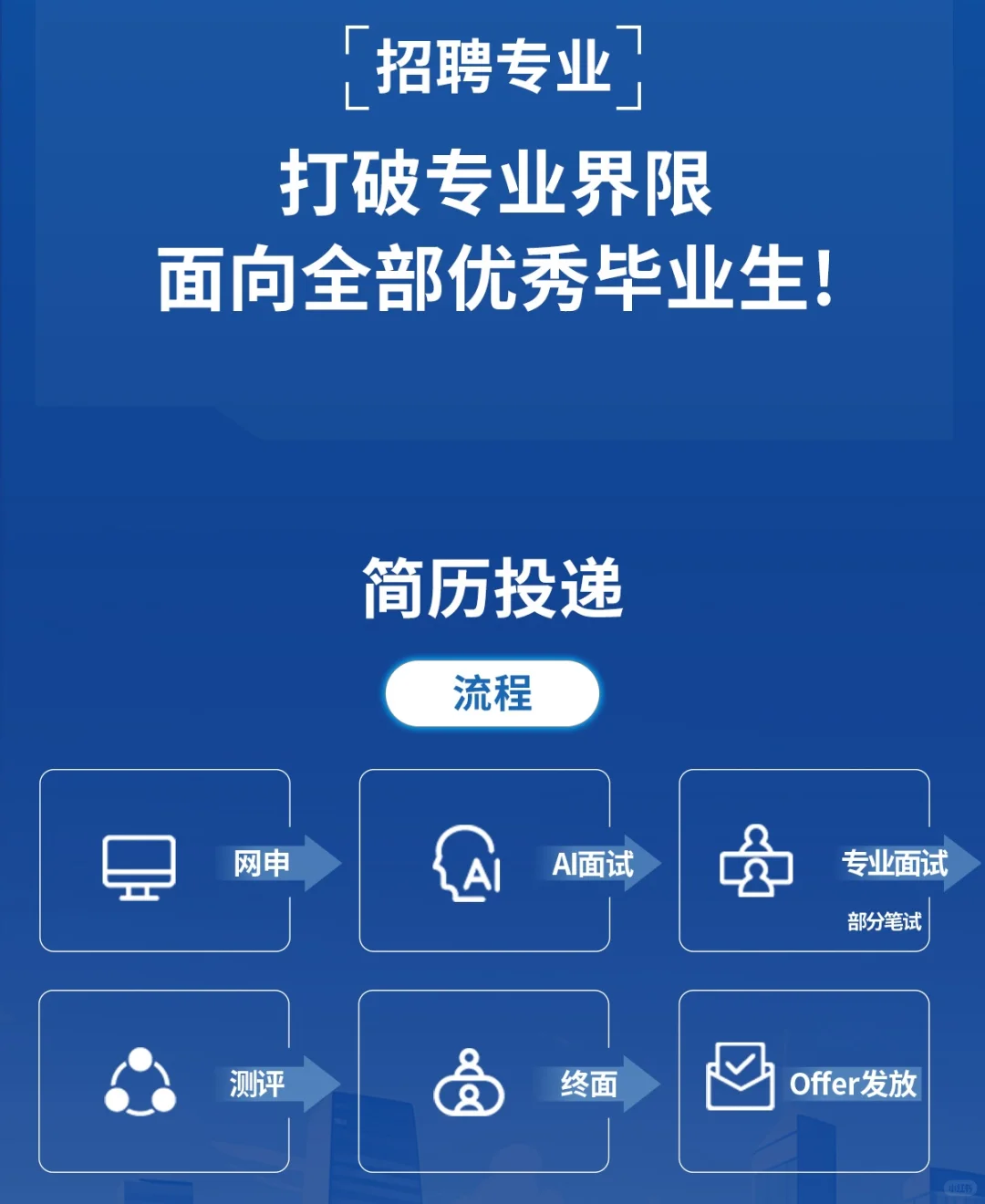 接offer啦 ?睿创微纳2026校园招聘启动