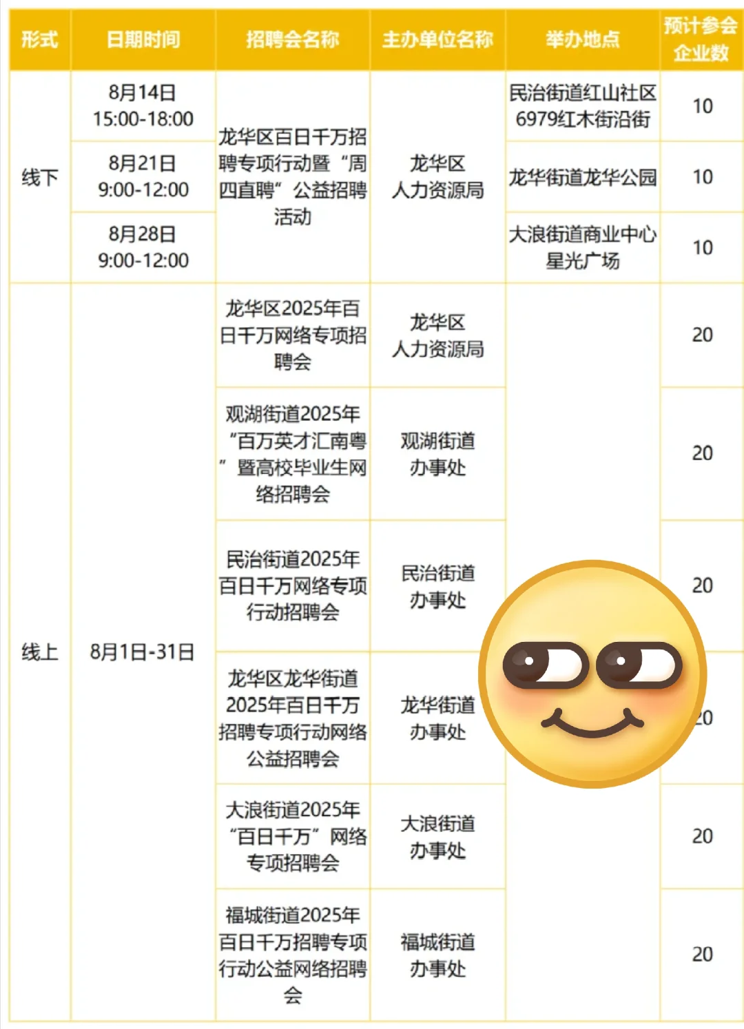 深圳8月招聘会合集