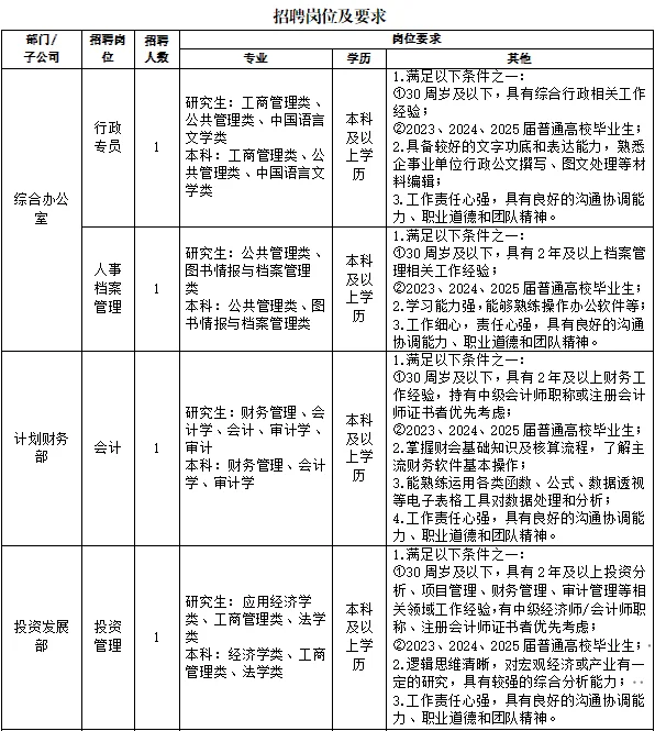 宁波海创集团2025年公开招聘工作人员公告