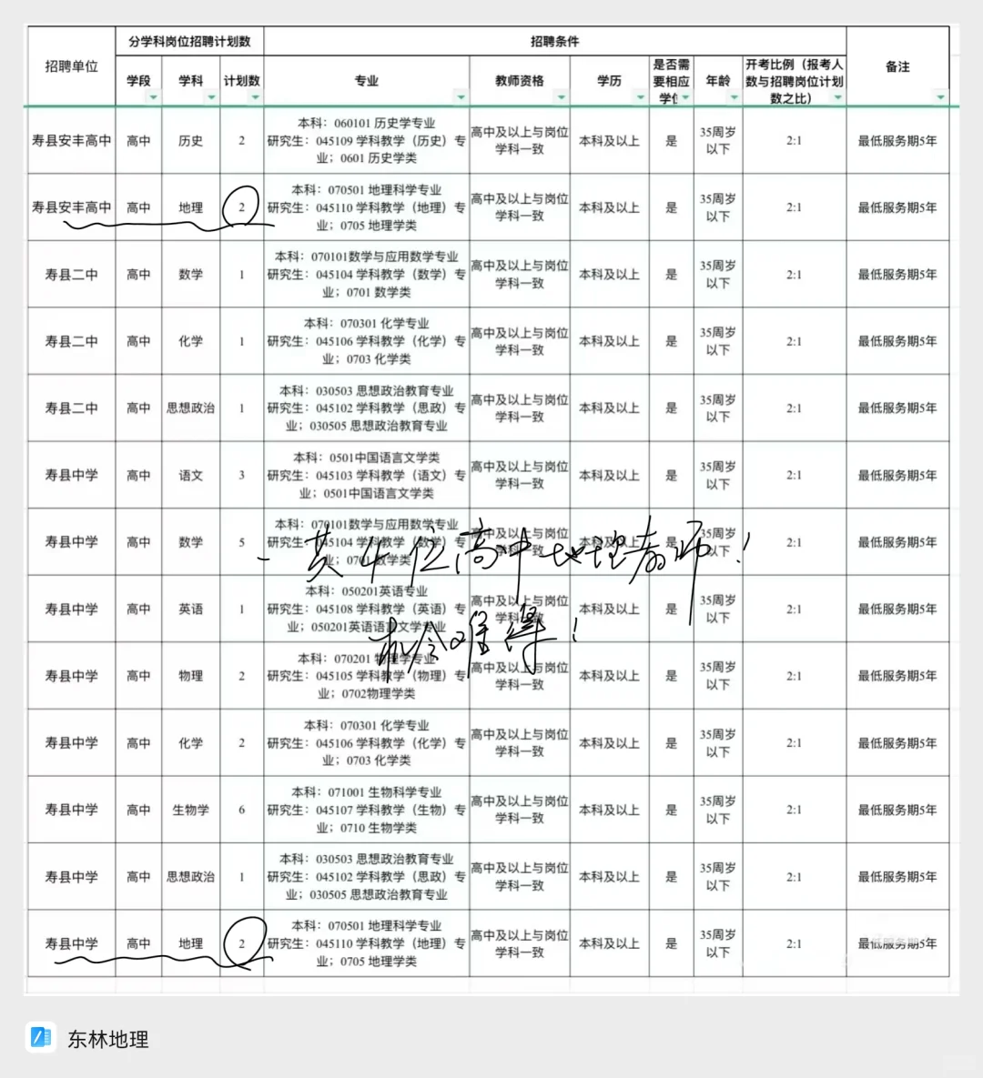 安徽寿县2025教师招聘地理解读!