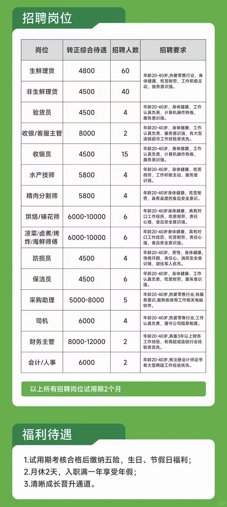 刘鲜生超市首店入驻郑州，招聘来了！