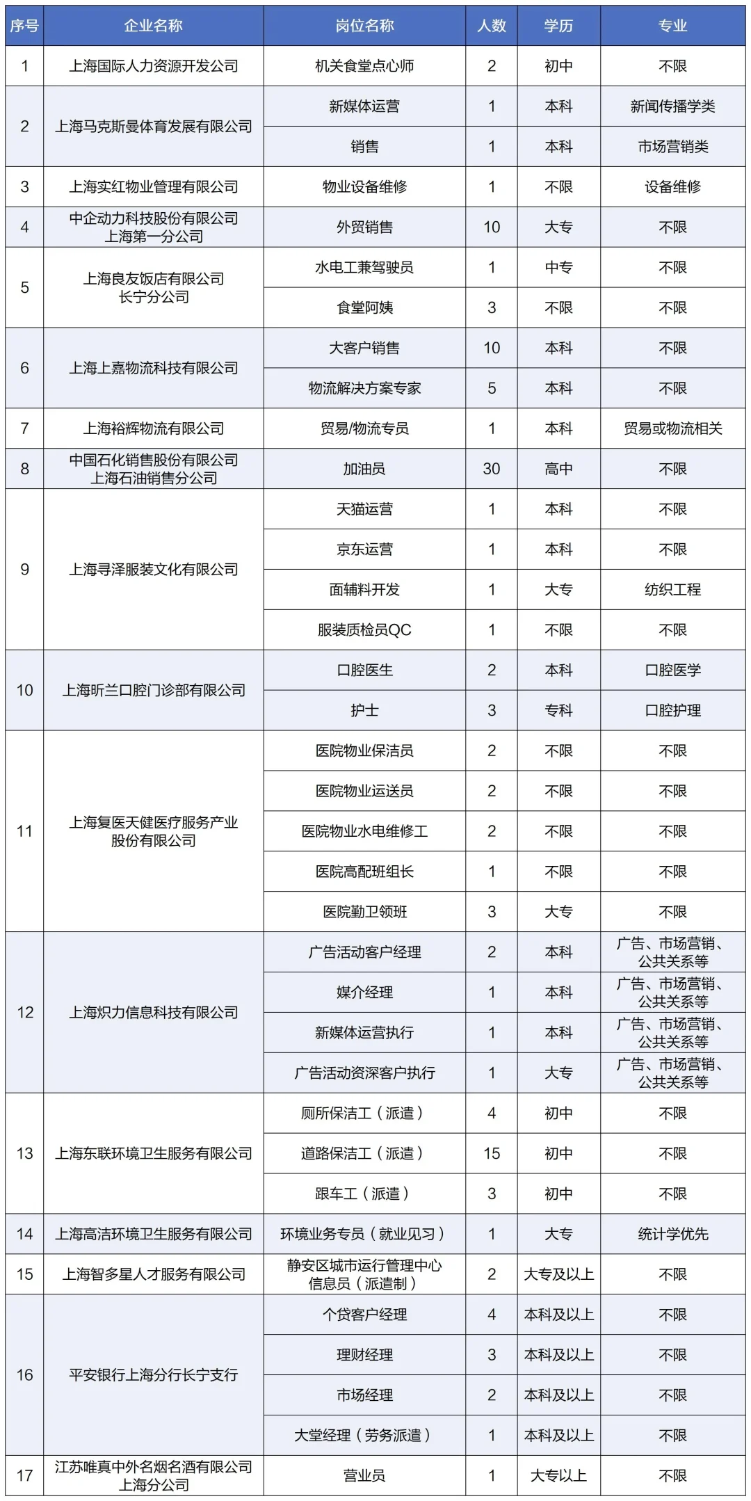 长宁北新泾街道招聘会 线上7.31~8.8