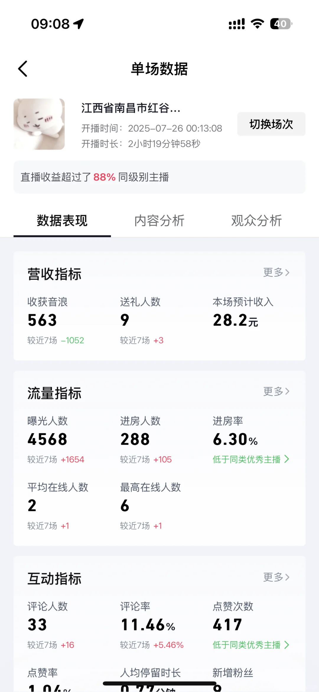 新人主播数据