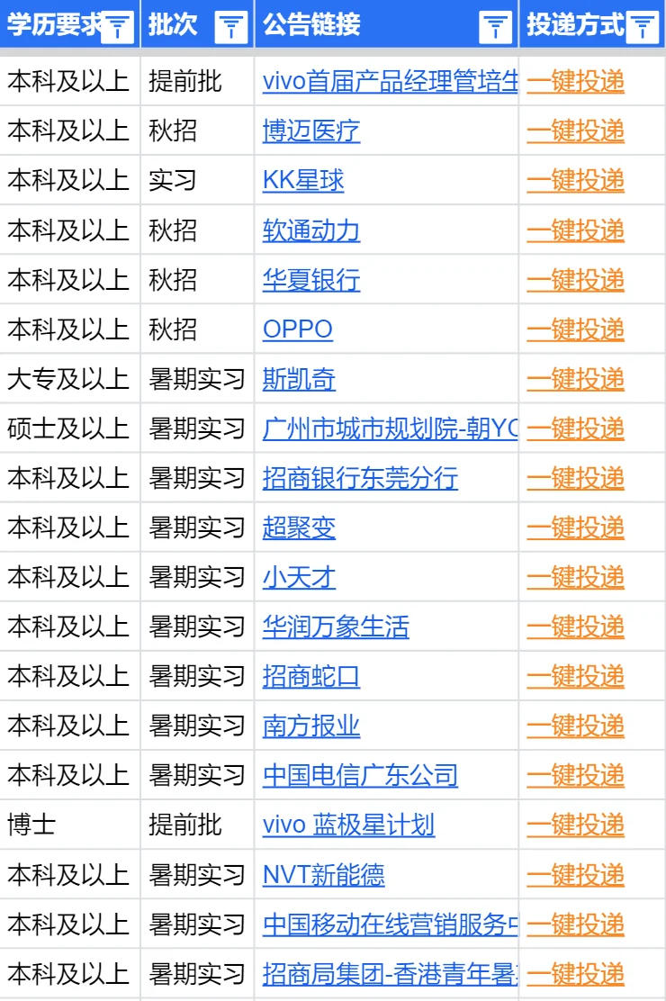 8.2这还只是东莞一天开的秋招数量...