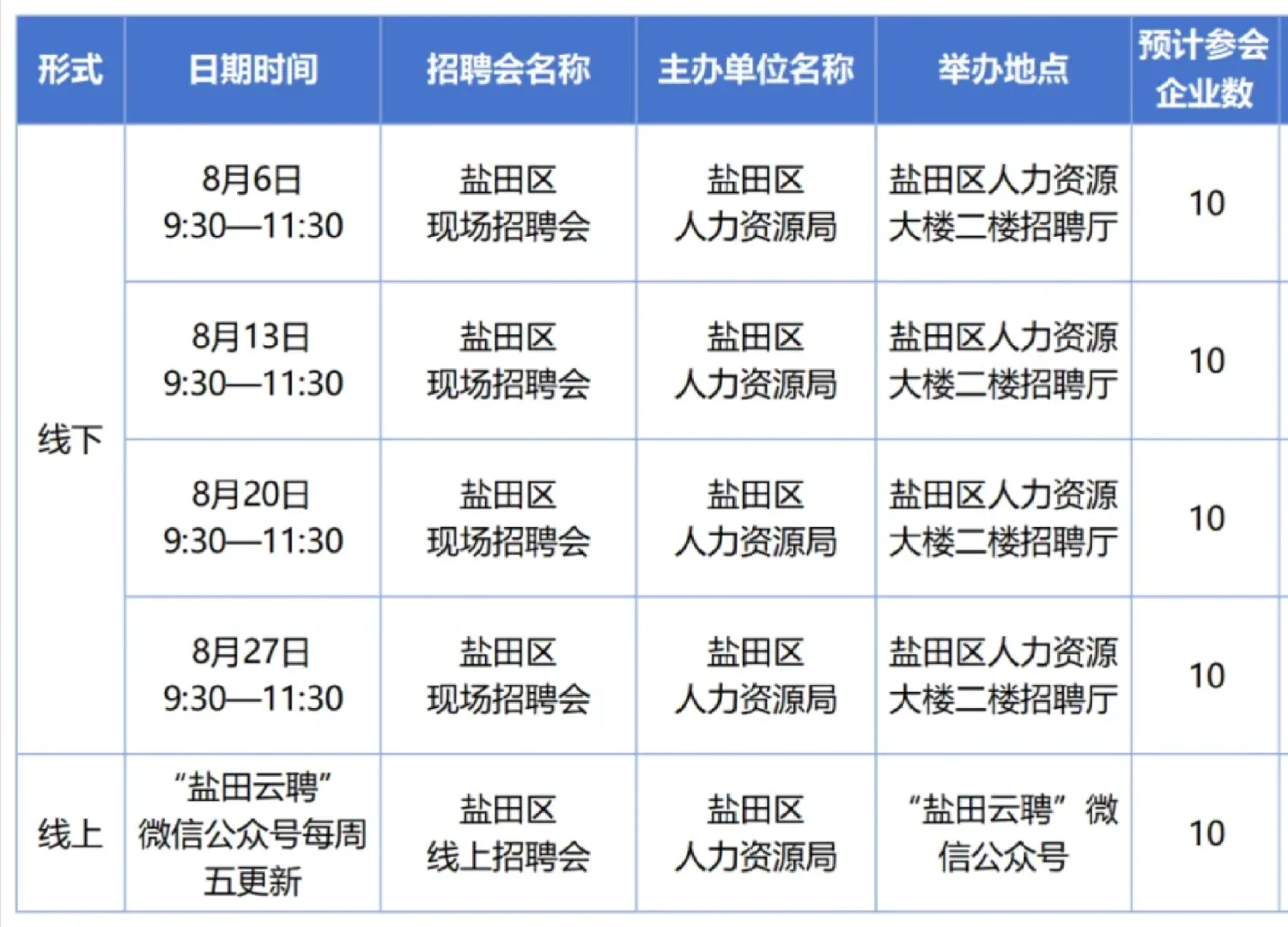 深圳8月招聘会合集