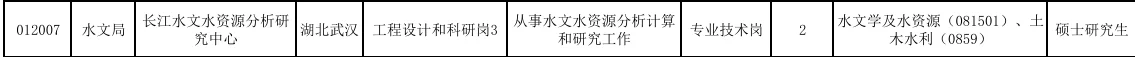 长江委校招求大佬经验