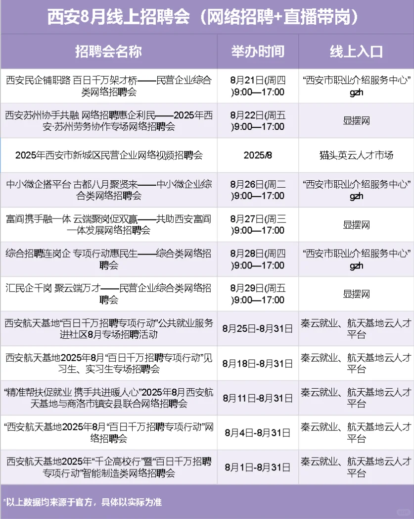 ⏰8月,西安线上招聘会汇总~
