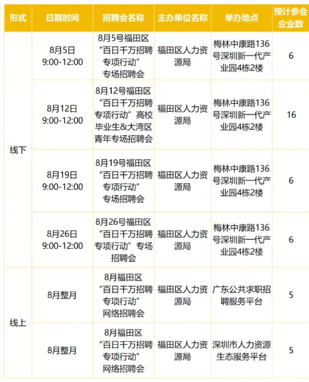 深圳8月招聘会合集