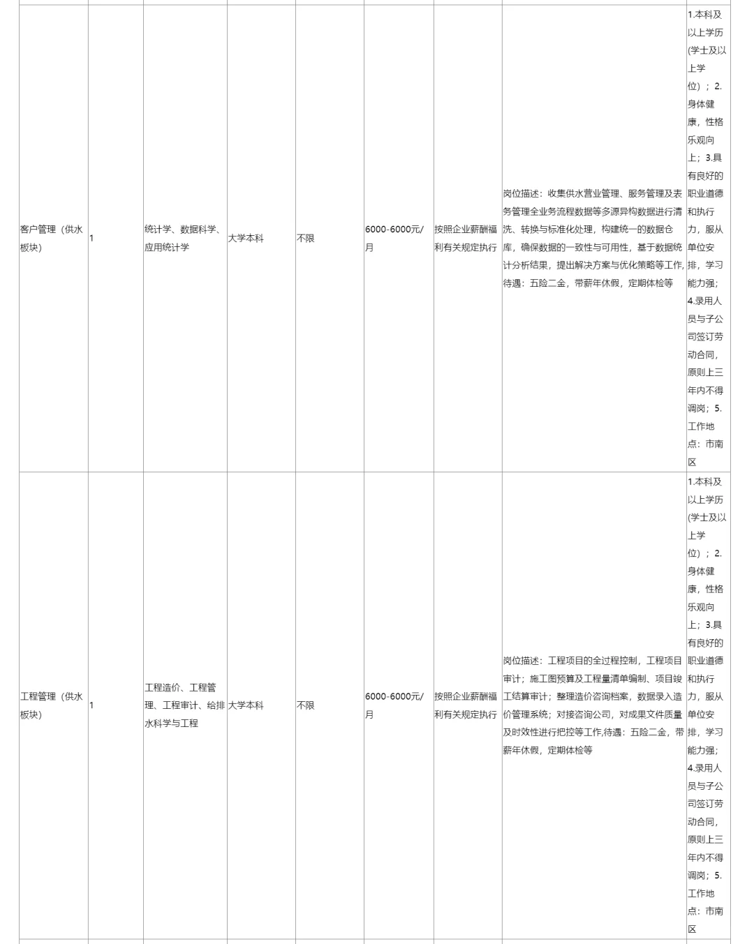 2025青岛水务集团招聘89人！！！