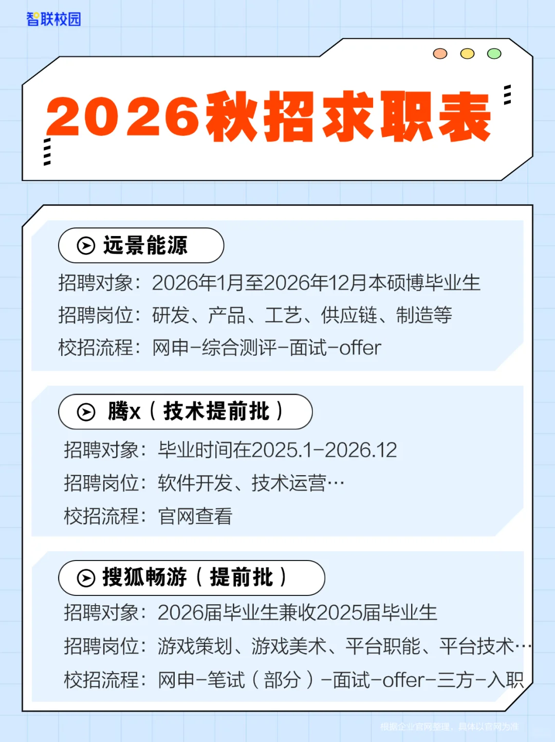 天呐，这些企业秋招都是招我们应届生的！！