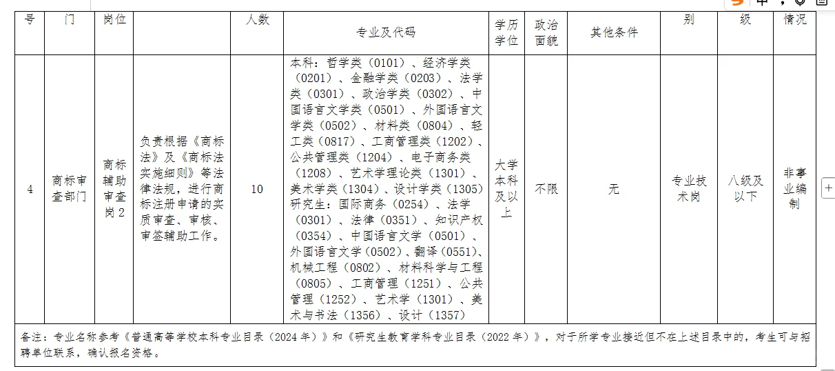 不限户籍！国家知识产权局招聘29人！