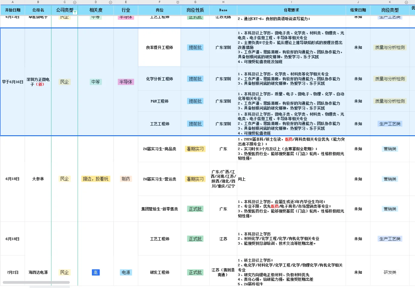 化工秋招提前批信息更新 8.2版 25届可投