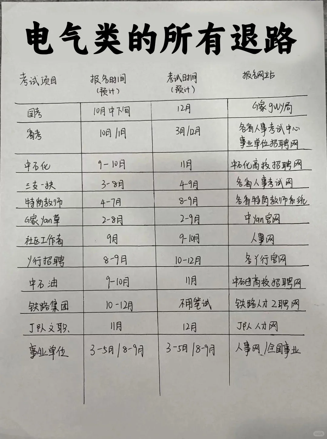 不是，电气类专业的同学你在迷茫个啥啊！