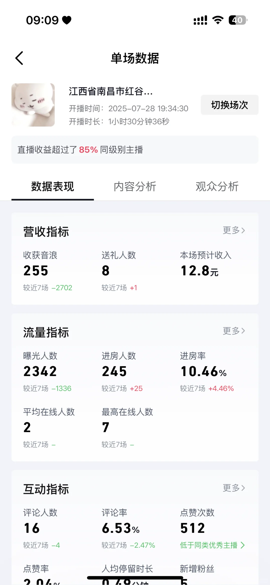 新人主播数据