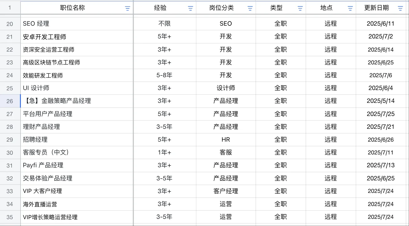 50个远程岗位、面向中国招聘,可内推