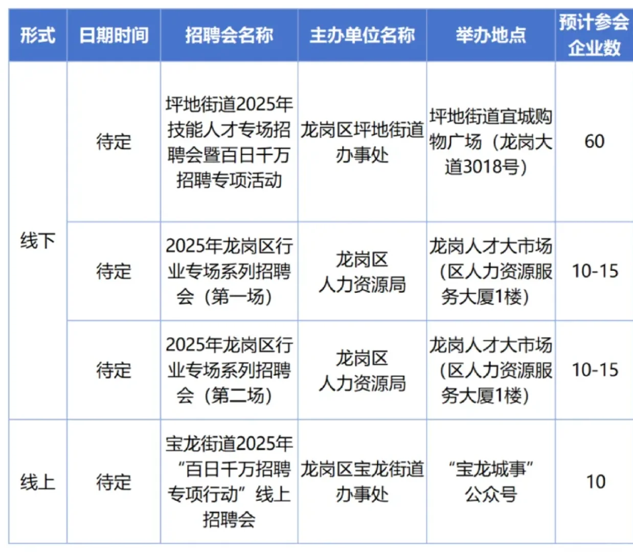 深圳8月招聘会合集