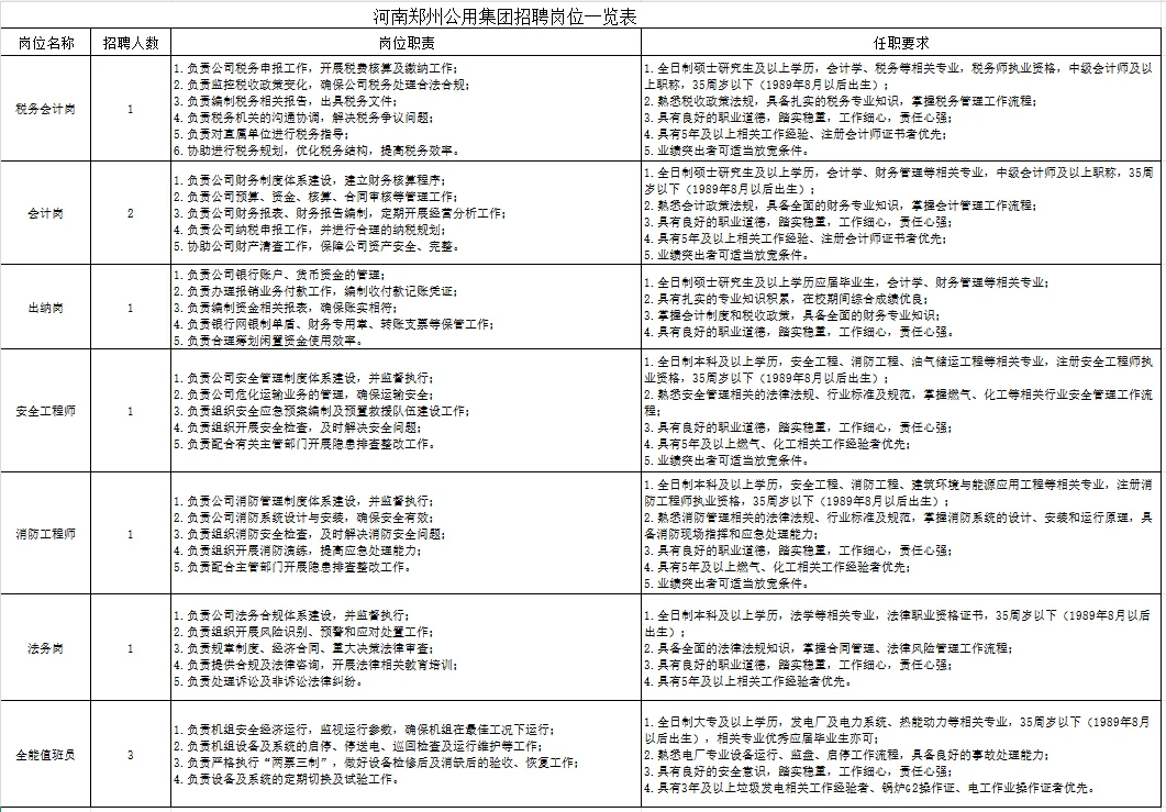 8.4河南事业单位招聘公告汇总