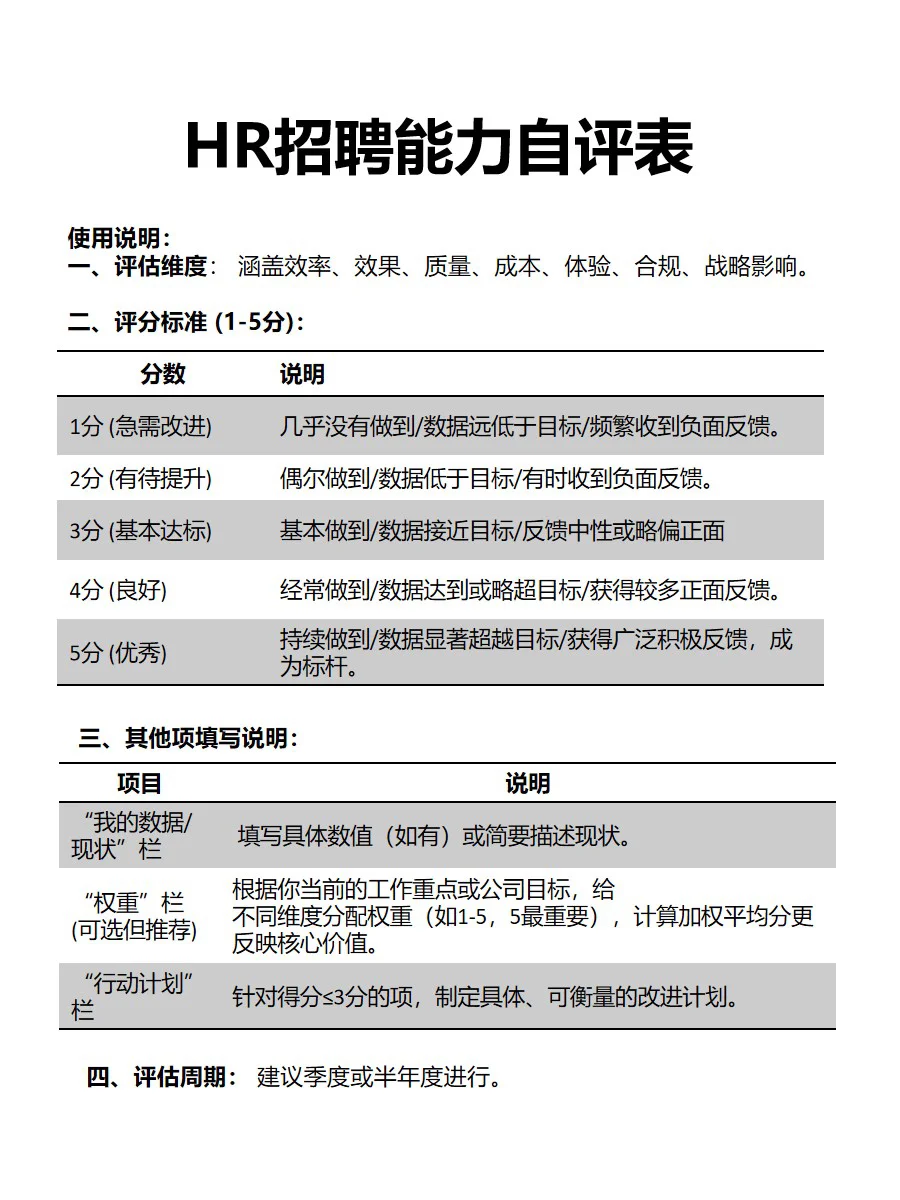 你的招聘能力到底有多强?一张表测出来!
