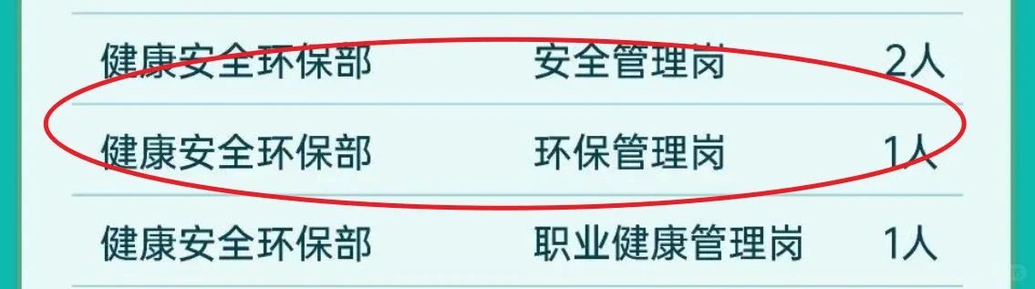 年薪可达30万丨中国环境循环集团招聘!