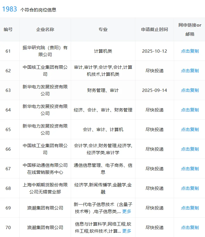 7.29贵阳新开的央国企岗位，速投！