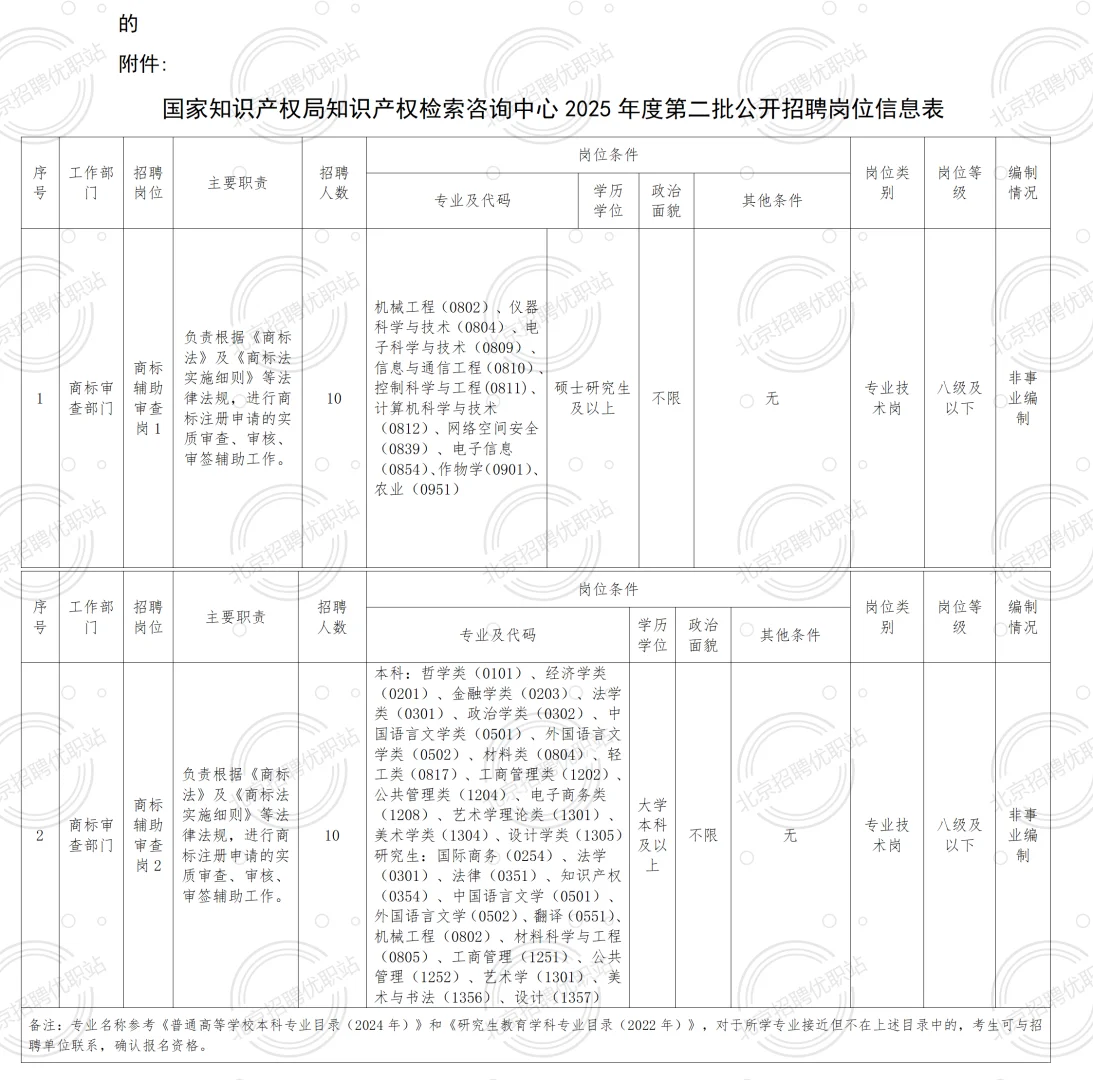 国家知识产权局 招聘20人 不限户籍 国企编