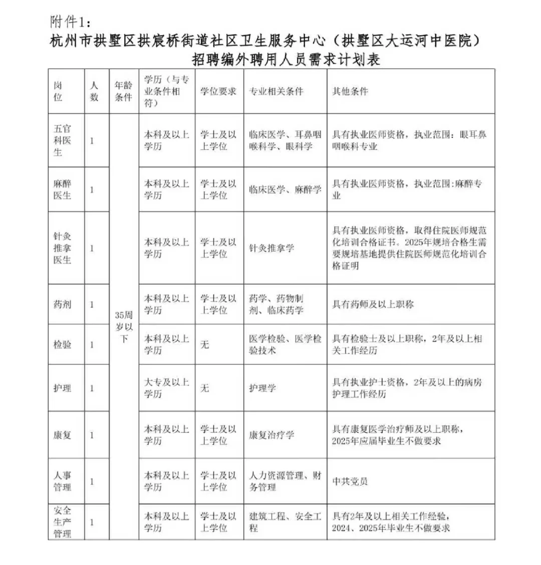 杭州拱墅区大运河中医院招编外9人