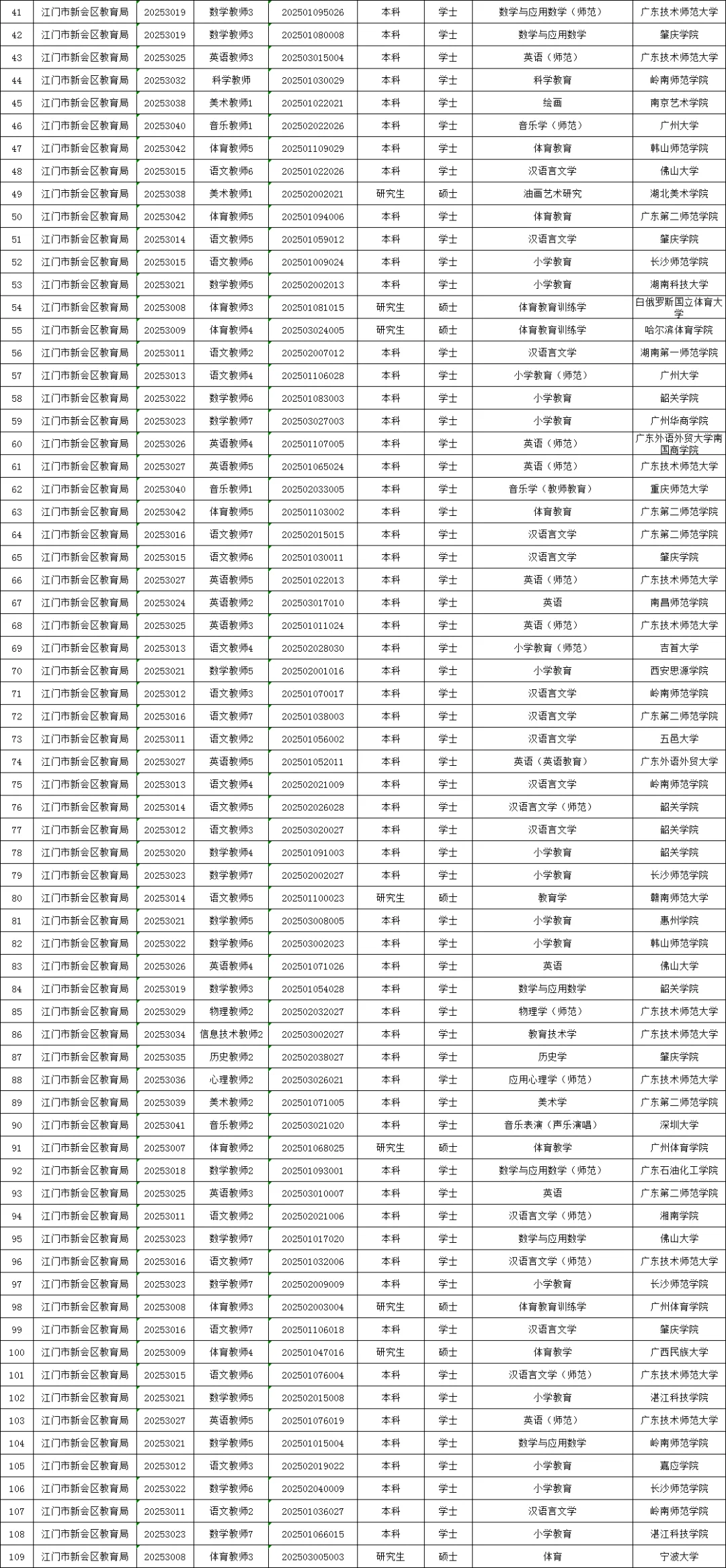 2025新会教师编制公示名单