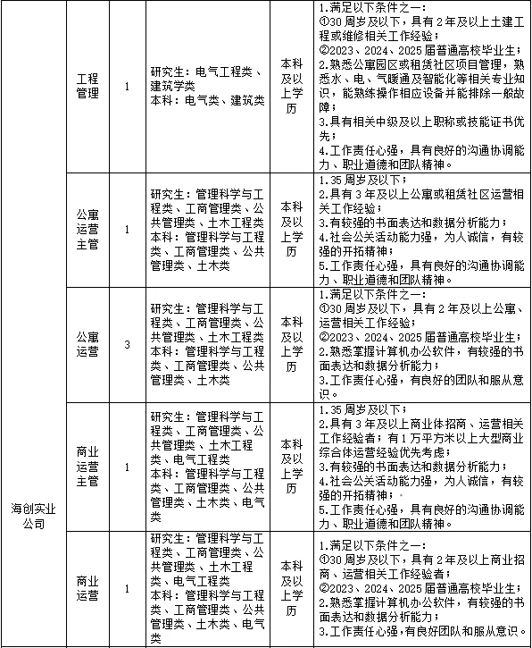 宁波海创集团2025年公开招聘工作人员公告