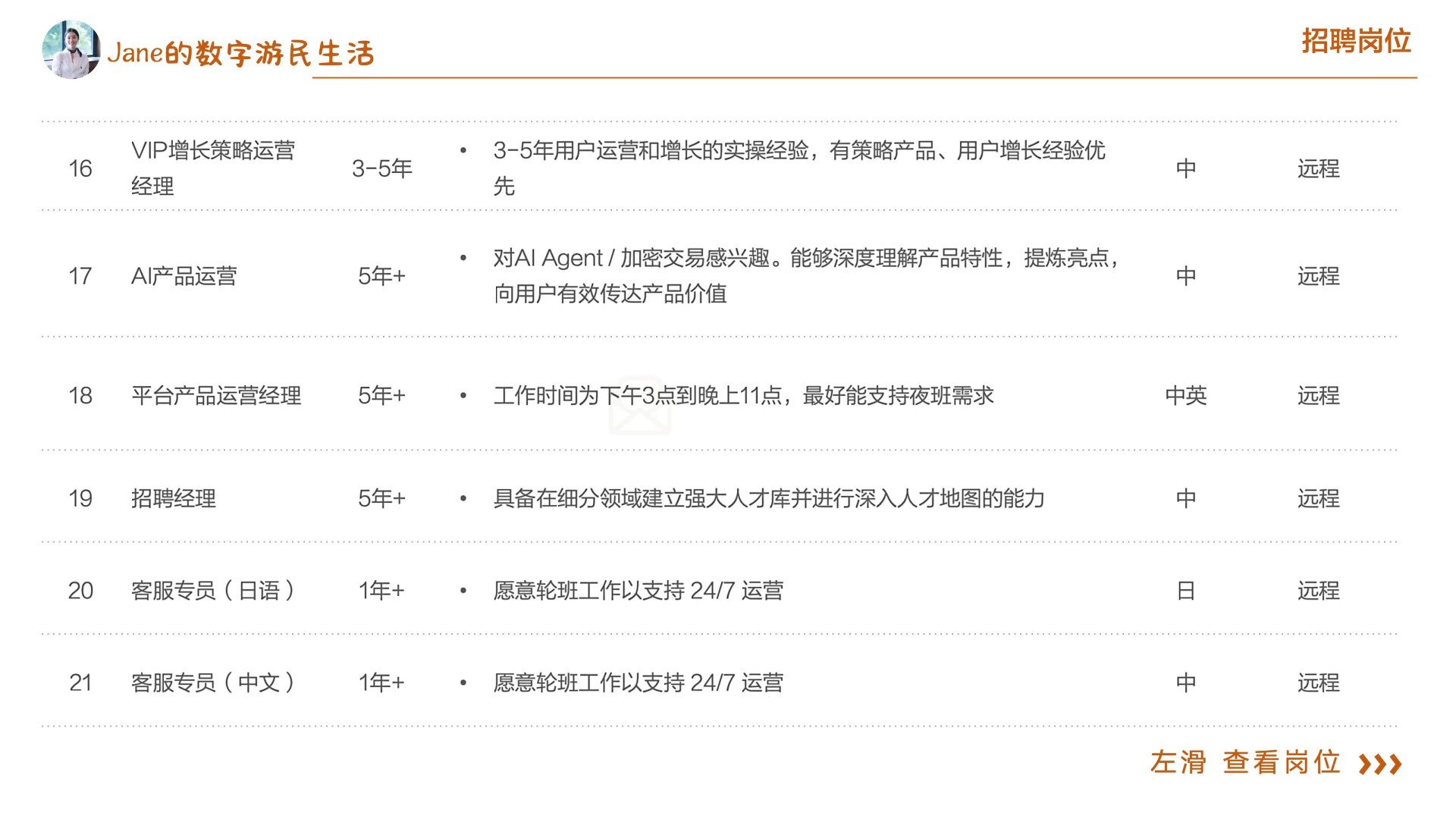 50个远程岗位、面向中国招聘,可内推