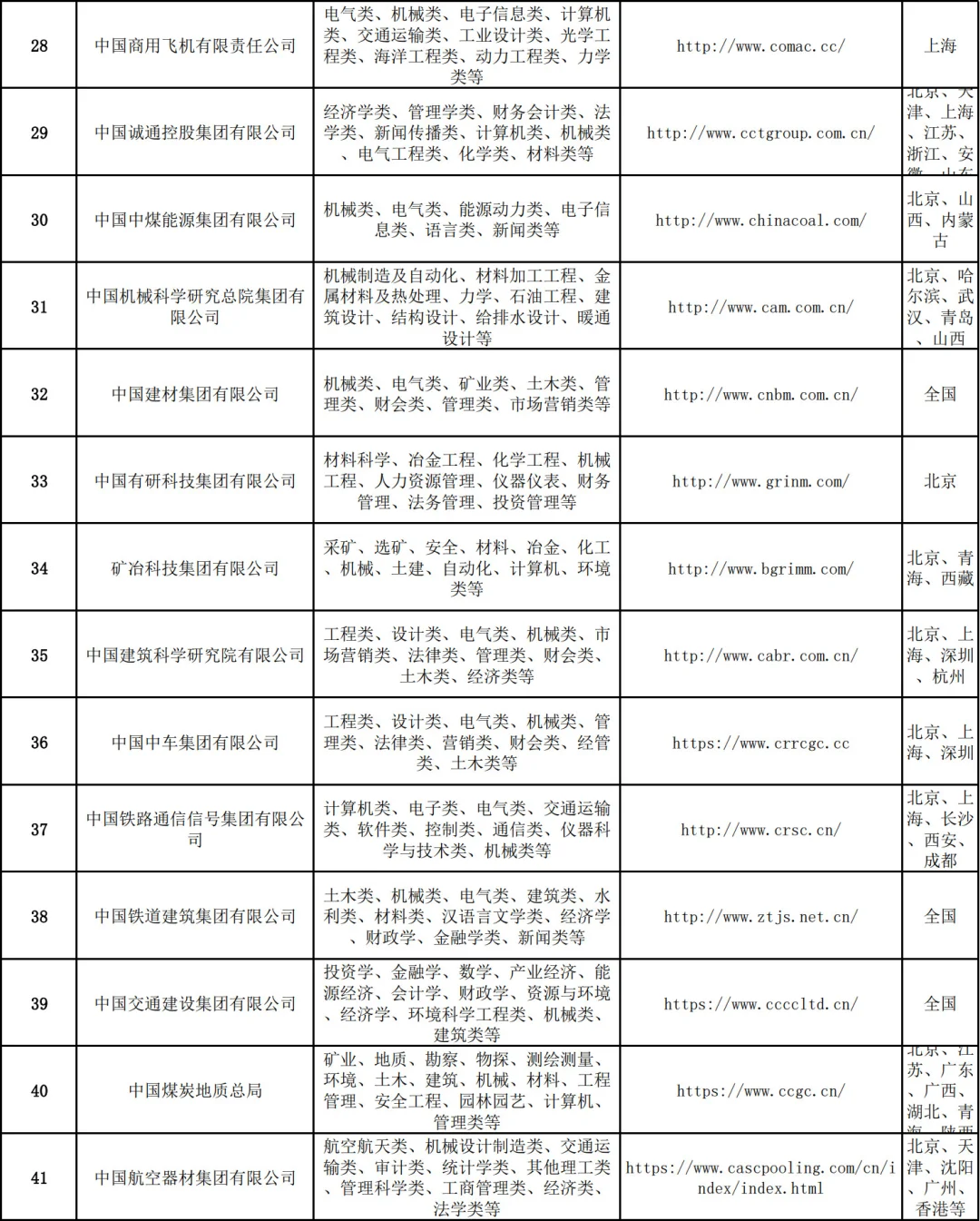 机械/自动化能进央企合集（最全）
